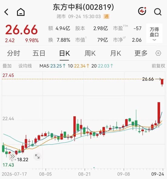 两只连板股,紧急提示风险