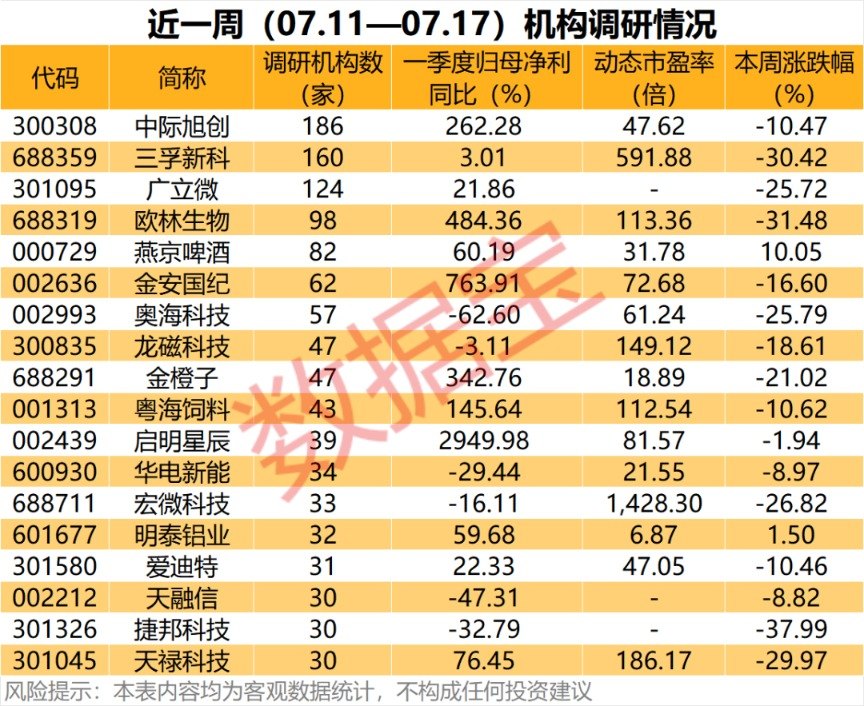 广联航空透露多笔无人机订单！这些AI牛股大幅回调