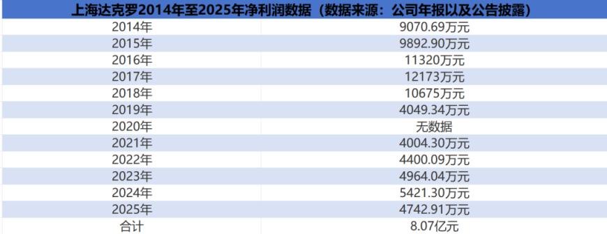 又卖子公司！张雪机车核心供应商万丰奥威拟5亿卖赚钱子公司，今年净利将减少超1684万