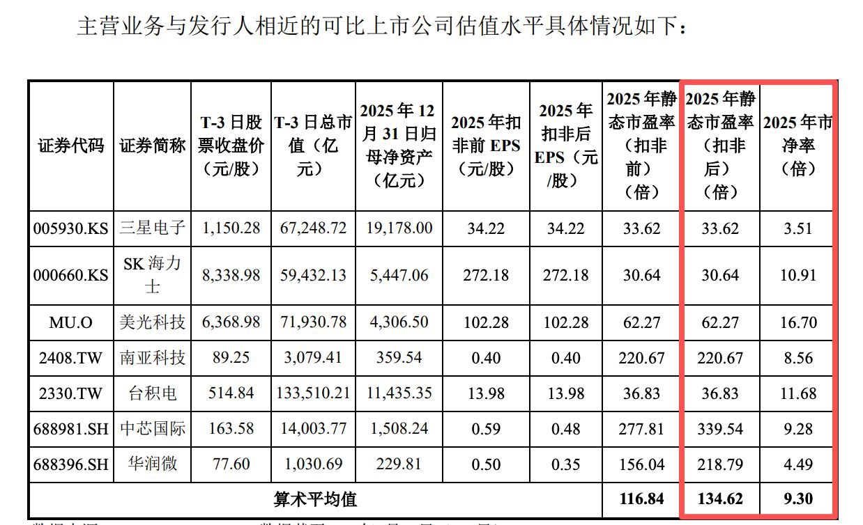 基金经理表示将积极打新