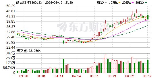 2100亿市值果链龙头大动作！蓝思科技涉及光通信