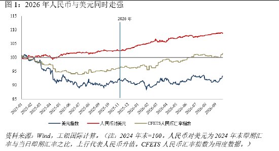 程实:并驾异辙 ——人民币与美元双强格局的形成逻辑
