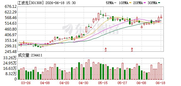 存储龙头江波龙再冲港股IPO：短期偿债存资金缺口