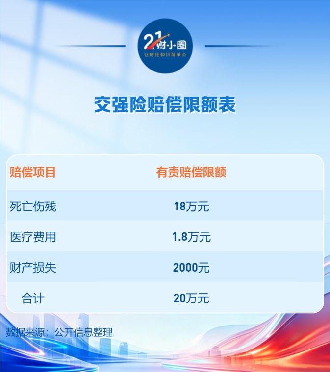 买车险只买交强险,到底行不行
