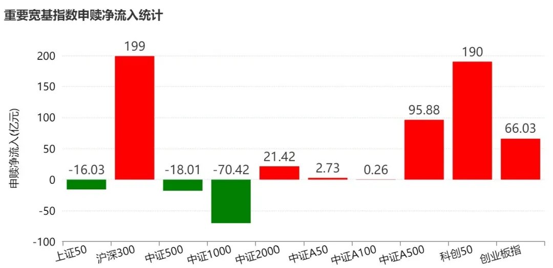 超500亿资金借道ETF抢反弹 这六只ETF吸金超10亿元