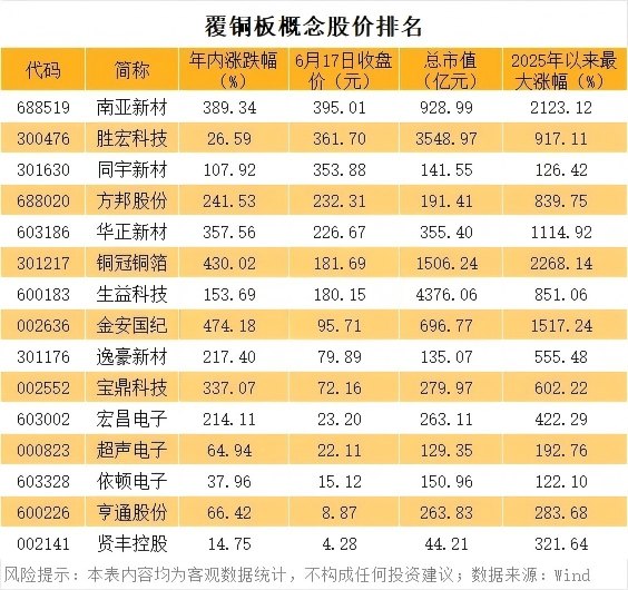 PCB概念牛股成群